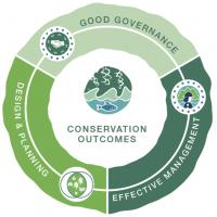 iucn_green_list-_conservation_outcomes.jpg
