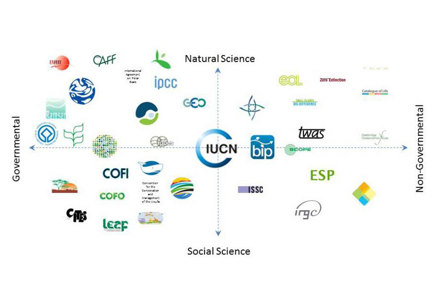 logos of IUCN science peer networks