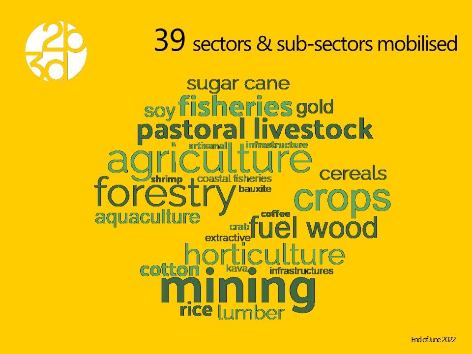 BIODEV2030 economic sectors