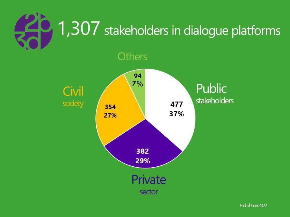BIODEV2030 stakeholders