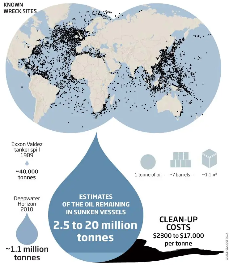 Infographic about marine pollution sunken vessels 