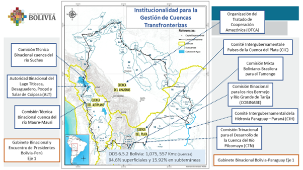 bolivia-cuencas-transfronterizas
