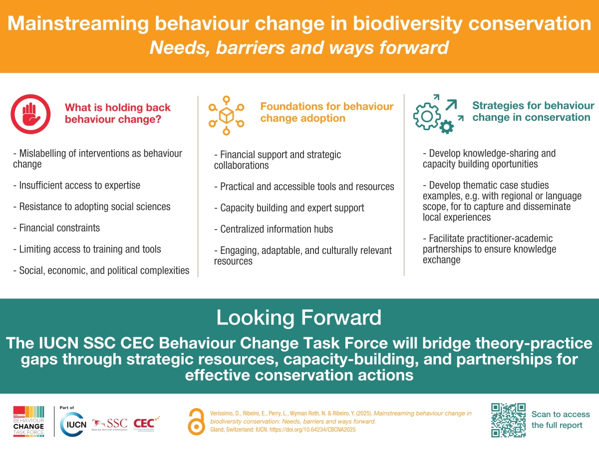 Behaviour Change report 2025_final