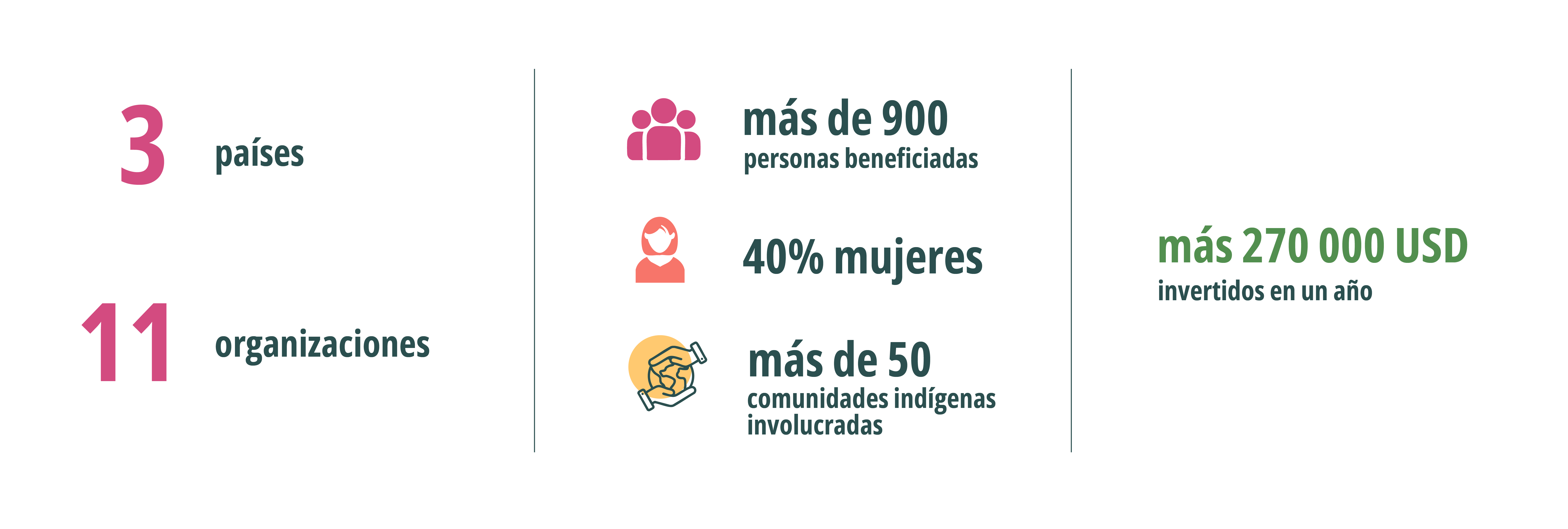 Infografía Pequeñas Donaciones