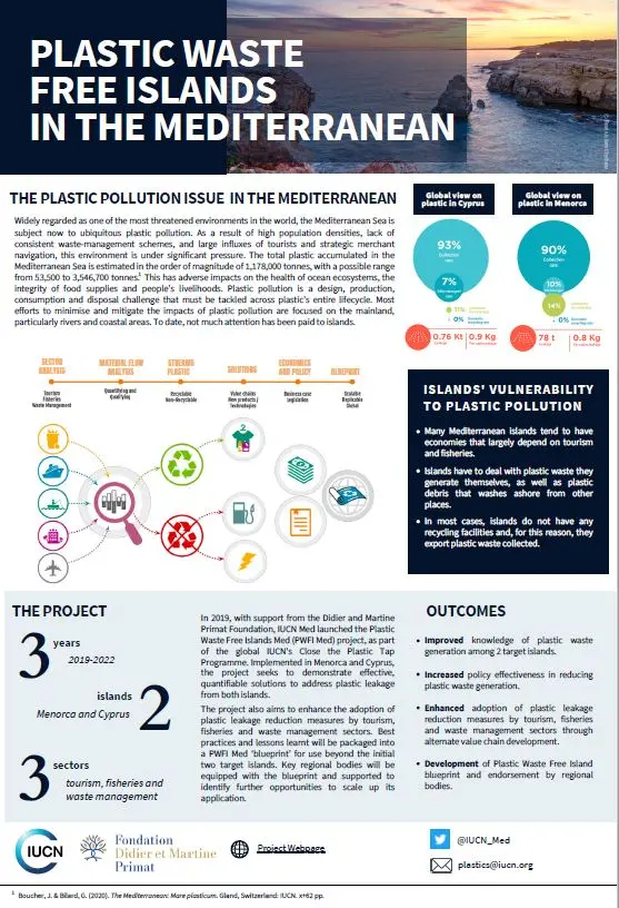 Plastic waste free islands in the Mediterranean factsheet 