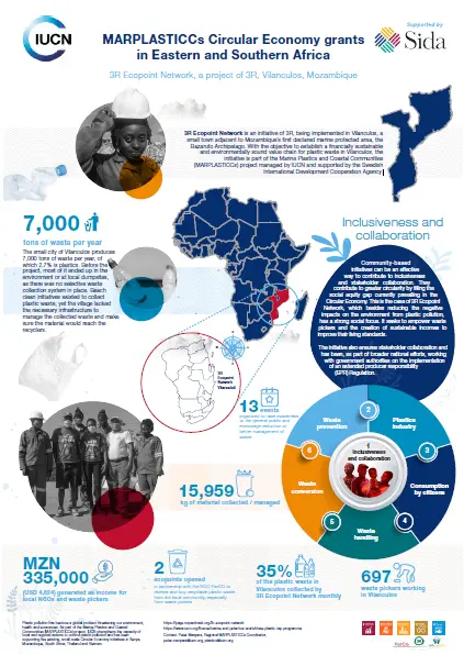 MARPLASTICCS Mozambique Circular Economy Infographic cover