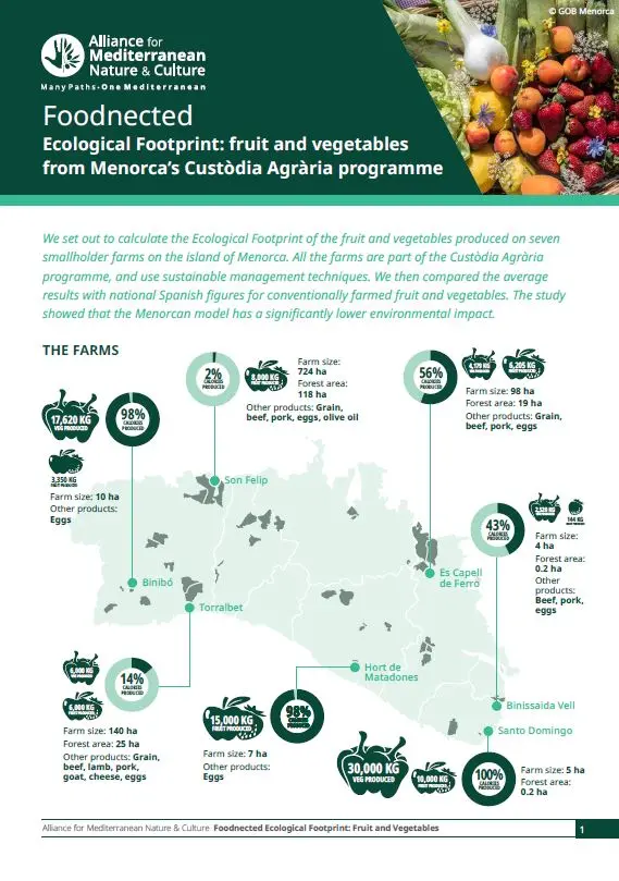 Ecological Footprint: fruit and vegetables from Menorca’s Custòdia Agrària programme