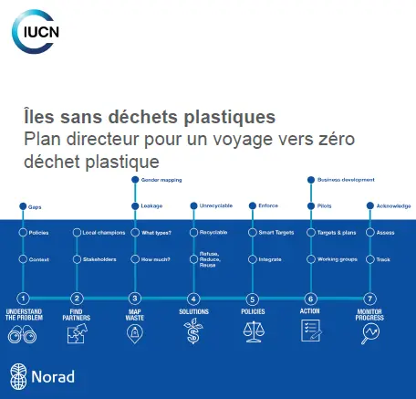 French cover page of IUCN blueprint on plastics pollution