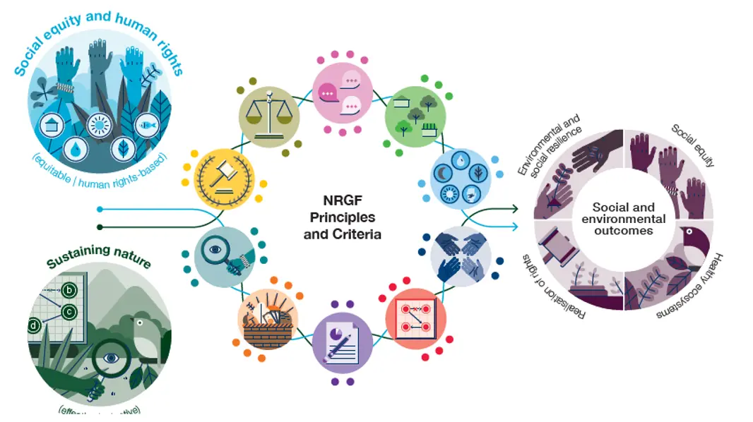 NRGF Update: Launching the Framework & Building a Community of Practice 
