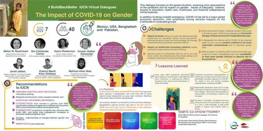 The Impact of COVID-19 on Gender